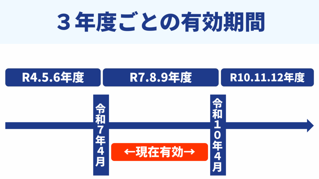 全省庁統一資格の有効期間